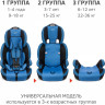 Удерживающее устройство для детей SIGER Стар ISOFIX синий, гр. I/II/III, 9-36 кг, 1-12 лет KRES0476
